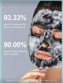 Slow 8 Day Deep Cleansing Mask – Charcoal Bubbling